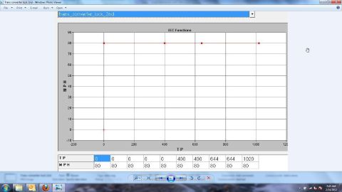 1993 Ford F-150 - A graph displays EEC functions with plotted data points for TP and MPH.