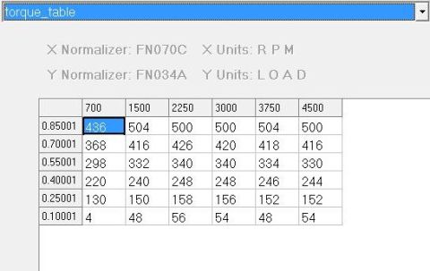 1993 Ford F-150 - Screenshot of a torque table with normalized values for RPM and LOAD, including a Supermotors.net watermark.