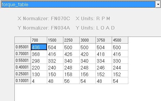 Torque table showing RPM and LOAD data