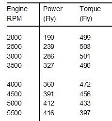 1993 Ford F-150 “Mtn. Bolt”