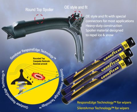 2006 Jeep Liberty - Diagram illustrates Goodyear's ResponseEdge Technology for wiper blades, a rounded top spoiler and vortex airflow.