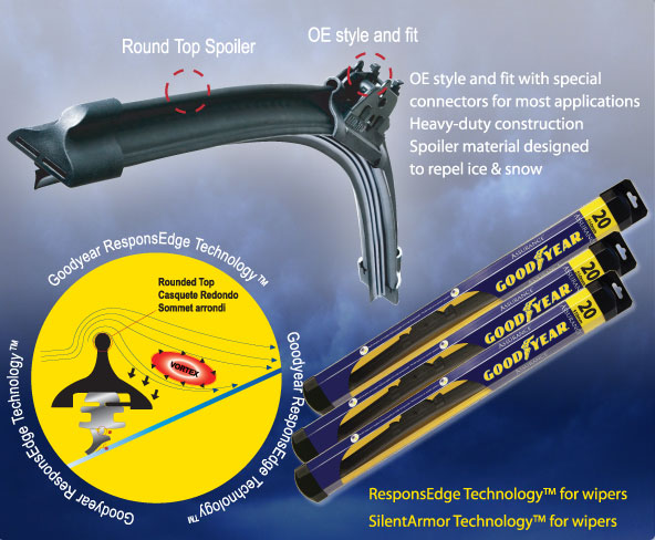 Goodyear ResponseEdge wiper blade with diagram showing airflow and vortex, plus three packaged wiper blades