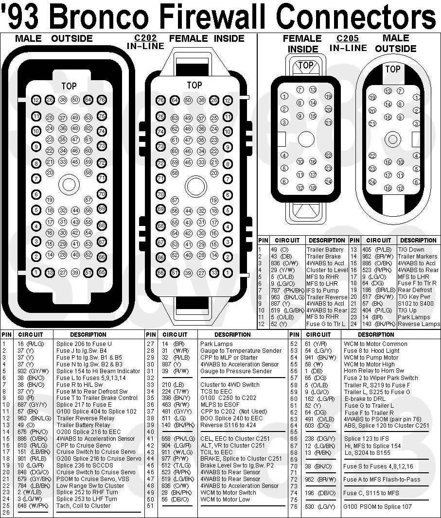 93 Bronco firewall connectors C202 and C205 pinout diagram with circuit descriptions