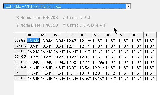 Screenshot of a fuel table with RPM and Load Map data, showing numerical values