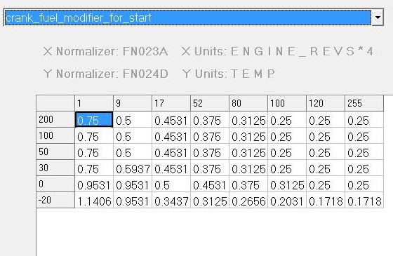 Table showing engine revs vs temperature with fuel modifier data