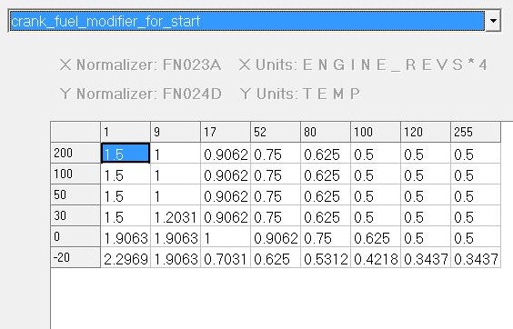 Screenshot of an engine tune data table with columns for engine revs and temperature