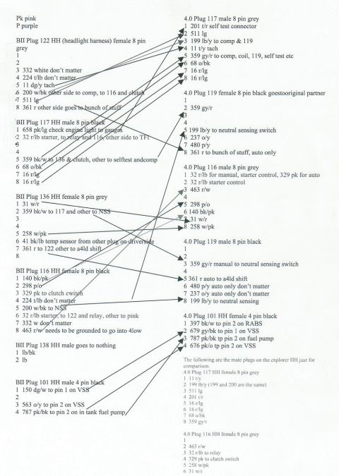 1988 Ford Bronco II - This document details wiring harness connections for various plugs and components, including wire colors and destinations.