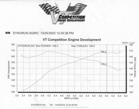 1999 Ford Taurus - 2nd gear pull to show curve all the way to 6300+rpm