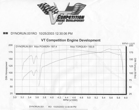 1999 Ford Taurus - 3rd gear pull to show accurate numbers.
