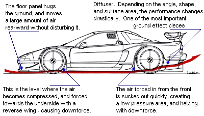 2010 Hyundai Genesis “Coupe”