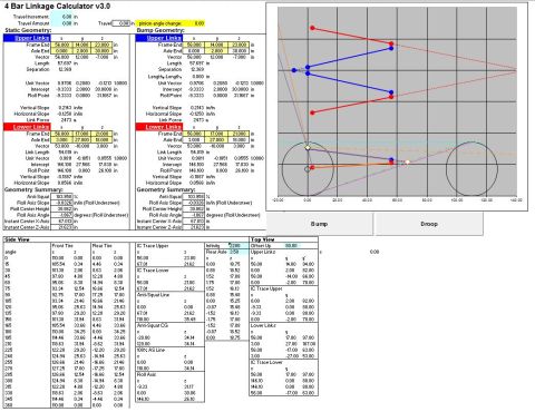1987 Ford Ranger - Suspension 4-bar linkage calculator screenshot showing a link-geometry schematic plot beside numeric geometry data tables.