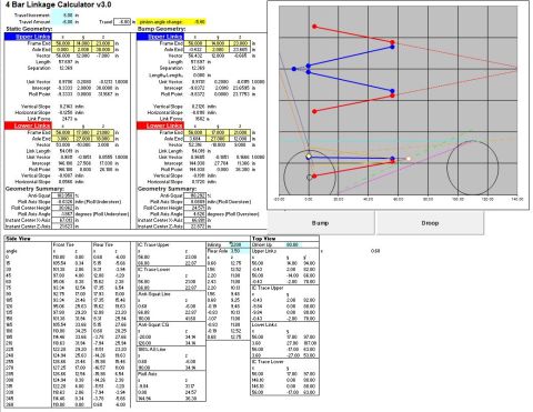1987 Ford Ranger - Suspension 4-bar linkage calculator screenshot showing a link-geometry schematic plot beside numeric geometry data tables.