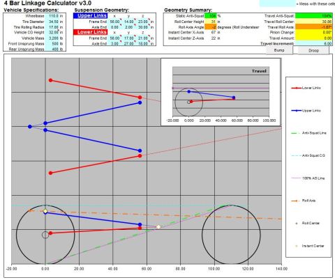 1987 Ford Ranger - Suspension 4-bar linkage calculator screenshot plotting upper and lower link geometry, roll axis and anti-squat lines against the tires.