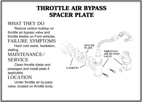 1990 Ford Bronco - Exploded parts illustration of a throttle air bypass spacer plate, gaskets, valve and bolts, with notes on function, failure symptoms and s…