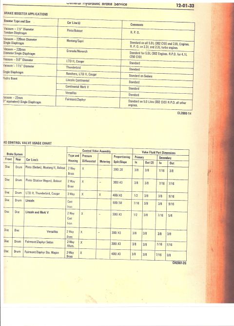 1979 Ford Ranchero - Ford brake booster application table (vacuum/Hydro-Boost types and sizes by car line) plus a brake control valve usage chart with proportio…