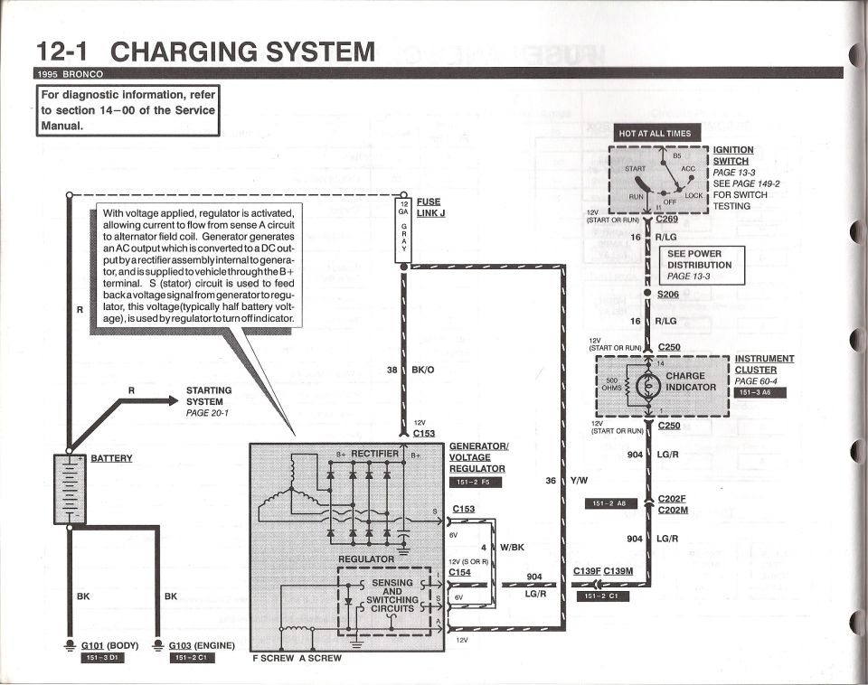 1995 Bronco charging system wiring diagram with generator, regulator, battery and color-coded circuits