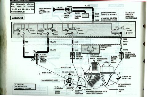 1994 Ford Bronco - This diagram details the vacuum routing for the A/C and heater system of a 1994 Ford Bronco.