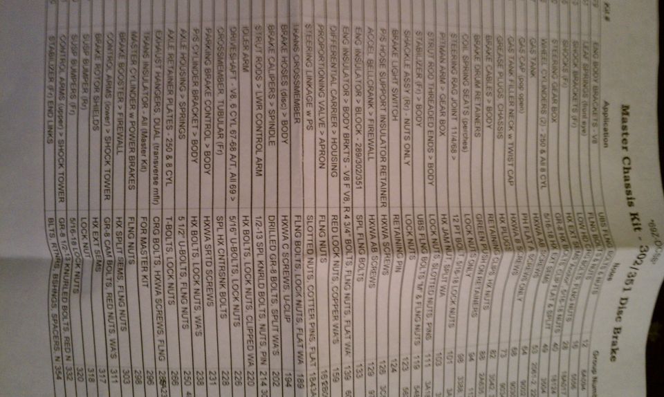 List of included bolts