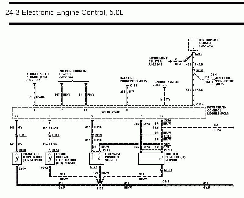 Electronic engine control wiring diagram for 5.0L showing sensor and instrument cluster circuits