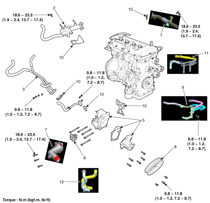 Engine coolant pump and water pipe exploded diagram with torque specs N.m kgf.m lb-ft