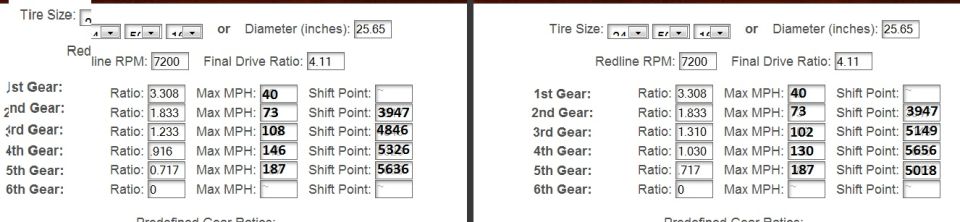 Gear-ratio calculator screenshots with per-gear ratios, max MPH and shift points