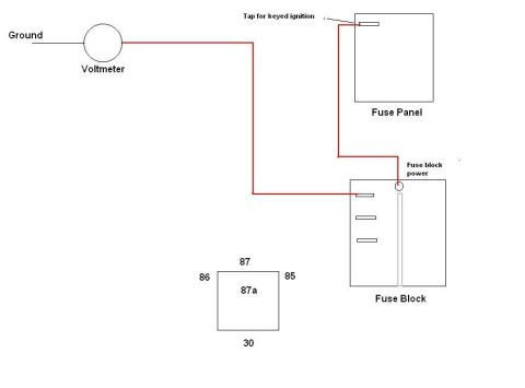 1992 Ford Bronco - Diagram illustrates a voltmeter's connection to a fuse panel and fuse block for electrical testing.