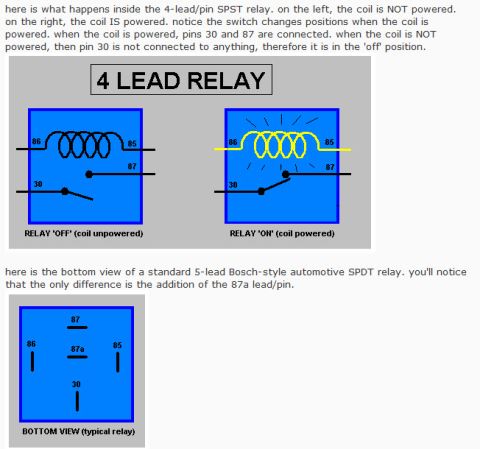 1992 Ford Bronco - Diagrams illustrate the operation of 4-lead and 5-lead automotive relays, showing unpowered and powered states.