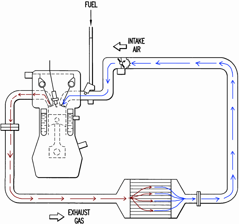Engine schematic showing fuel, intake air, exhaust gas and EGR flow paths