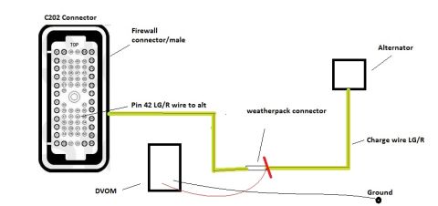 1992 Ford Bronco - This diagram illustrates the electrical connections between a C202 connector, firewall connector, DVOM, and alternator.