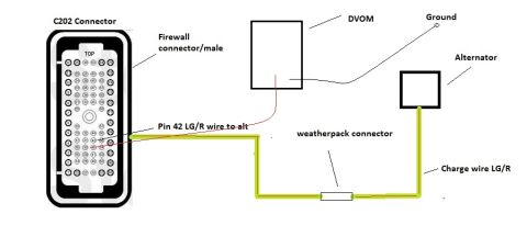 1992 Ford Bronco - This diagram illustrates electrical connections for a vehicle's charging system, including the alternator and DVOM readings.
