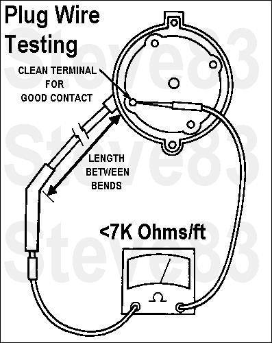 1983 Ford Bronco - Spark Plug Wire Testing [url=https://www.supermotors.net/registry/media/1077817] https://www.supermotors.net/getfile/1077817/thumbnail/rs22…