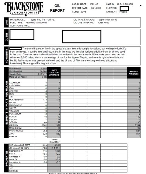 2000 Ford Crown Victoria - Oil analysis report from Blackstone Laboratories details engine oil properties and elements.