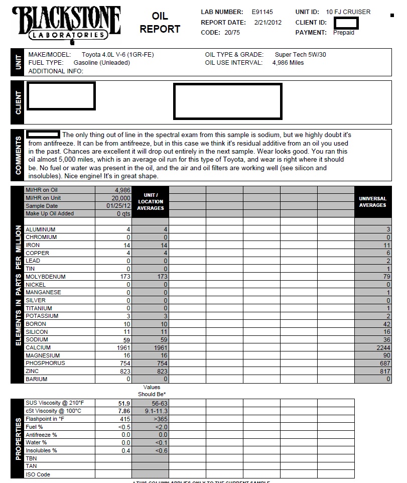 Blackstone Laboratories oil report with make/model Toyota 4.0L V-6 (1GR-FE)