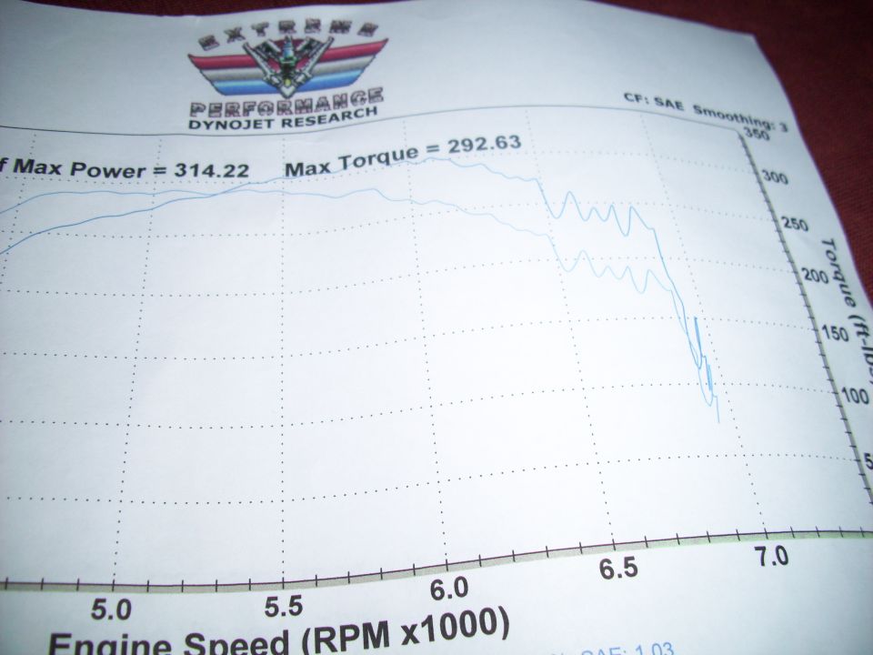 Dyno chart showing max power 314.22 and max torque 292.63