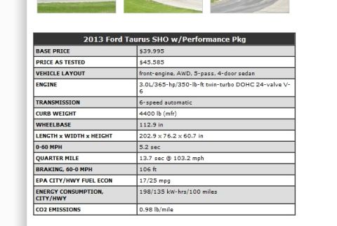 1993 Ford Taurus - This document lists the specifications for the 2013 Ford Taurus SHO, including its performance package details.