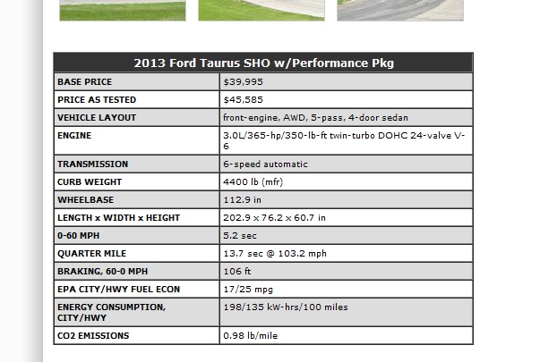 2013 Ford Taurus SHO w/Performance Pkg specification table with price, engine and test results