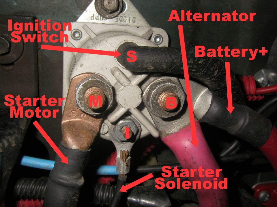 Annotated starter solenoid wiring diagram labeling ignition, alternator, battery and starter terminals