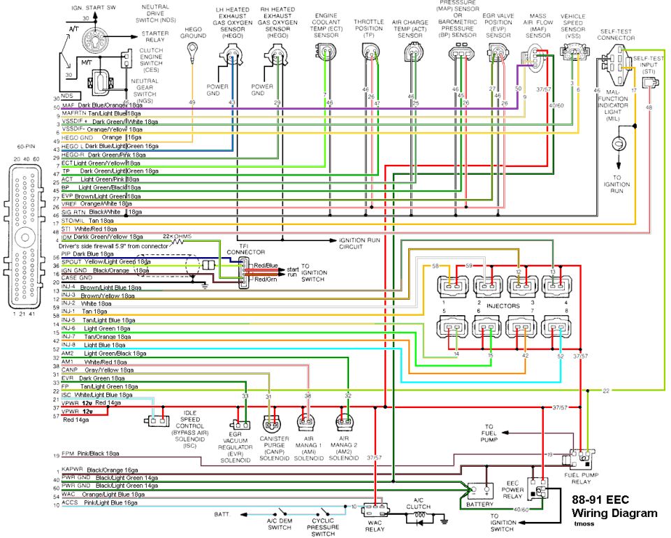 1988-1991 Ford EEC-IV engine control wiring diagram with wire colors and gauges, full color schematic