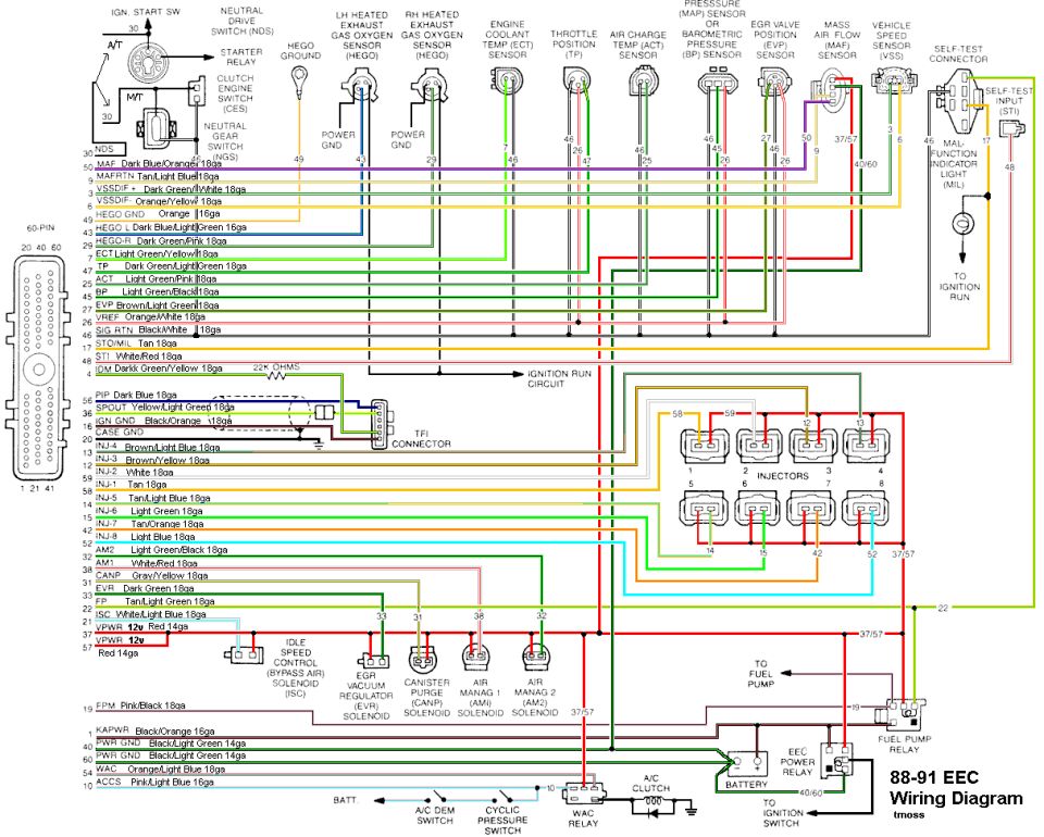 1988-1991 Ford EEC-IV engine control wiring diagram with wire colors and gauges, full color schematic