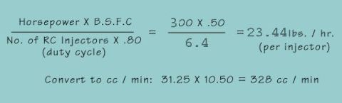 1990 Ford Bronco - A diagram displays a formula for calculating horsepower and injector flow rate, with a conversion to cc/min.