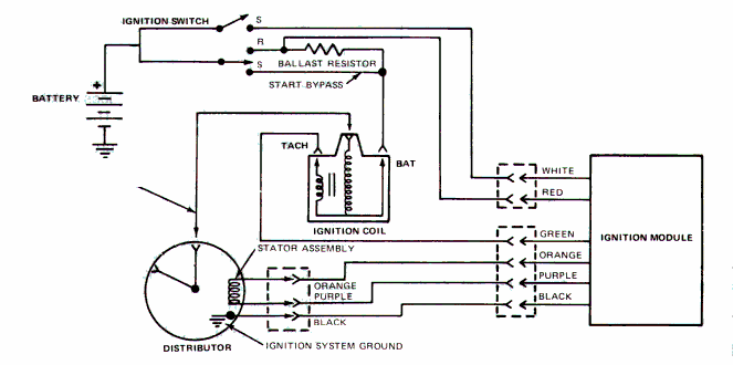 Ignition wiring diagram with battery, ignition switch, ballast resistor, coil, distributor and ignition module