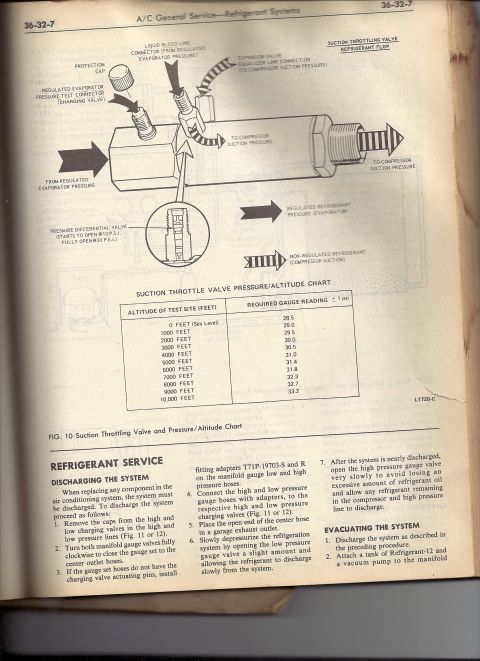 1979 Ford Ranchero - A/C refrigerant service page showing suction throttling valve refrigerant flow plus a pressure/altitude chart of required gauge readings fr…