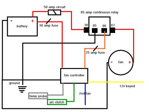 1993 Ford Bronco - Electric cooling fan wiring diagram: battery feeds an 85A continuous relay (pins 30/85/86/87) through a 30A fuse, with a 25A fuse to fan co…