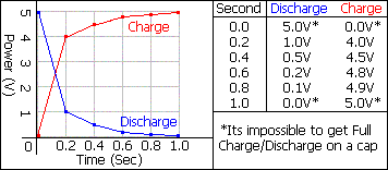 2001 Ford Taurus - Example of power curves on a cap
