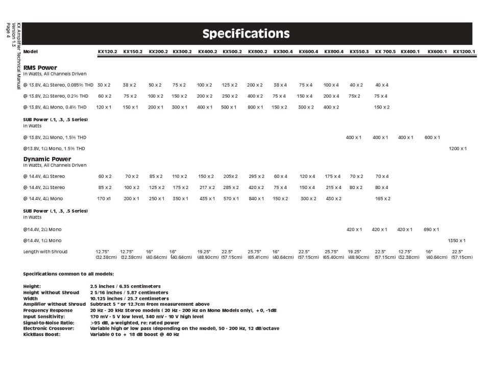 Kicker amplifier specifications chart listing RMS and dynamic power ratings by model