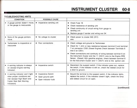 1990 Ford Bronco - This document provides troubleshooting steps for instrument cluster issues, including gauge and indicator malfunctions.