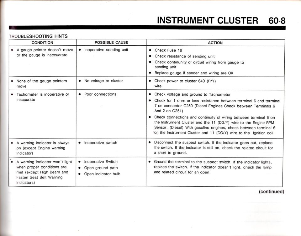 Ford instrument cluster troubleshooting hints page 60-8, gauge and indicator condition chart