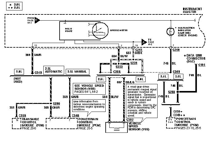 Ford wiring diagram for speedometer, vehicle speed sensor and powertrain/transaxle control modules