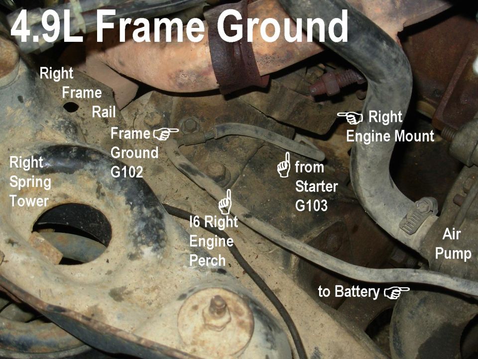 Labeled photo of 4.9L engine frame ground points showing rusty, dirty metal components and ground straps.