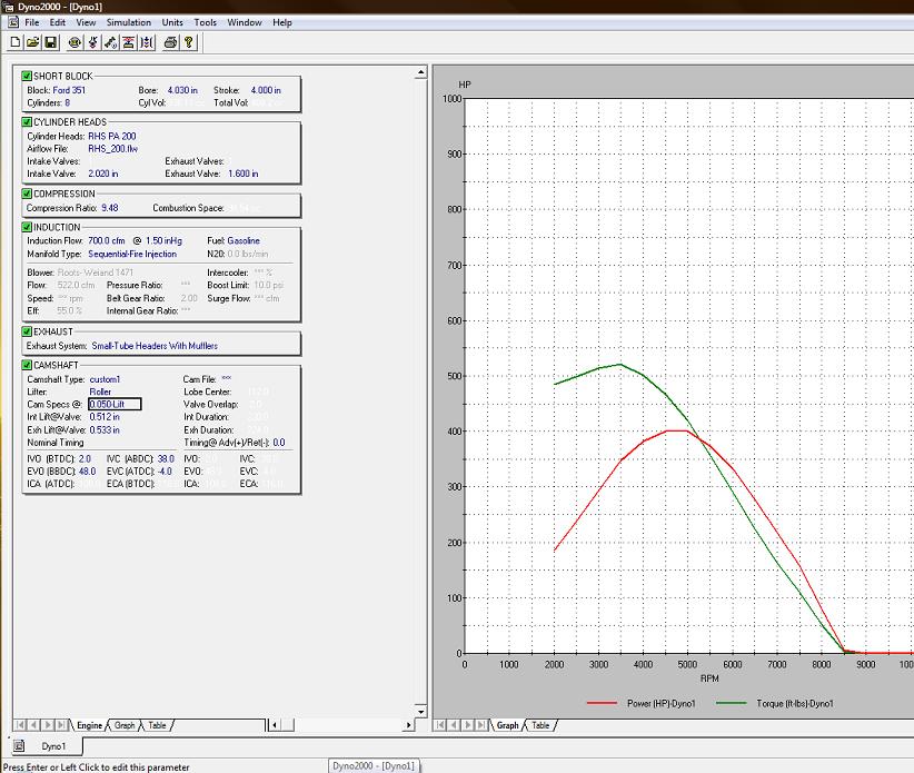 Engine dyno graph showing power and torque curves, with detailed engine specifications on the left